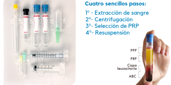 OBTENCIÓN PRP: TÉCNICA CERRADA VS. TÉCNICA ABIERTA