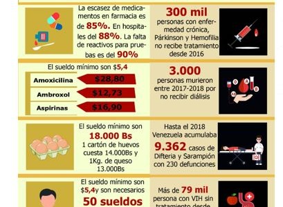 COLABORACIÓN CON LEAN AYUDA HUMANITARIA