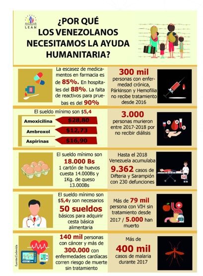 COLABORACIÓN CON LEAN AYUDA HUMANITARIA